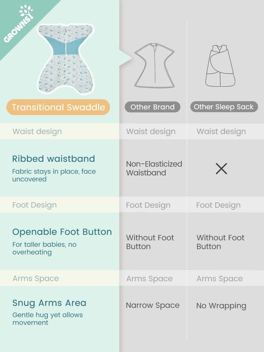 Growns y 6-12 month size swaddle keeps baby comfy as they grow