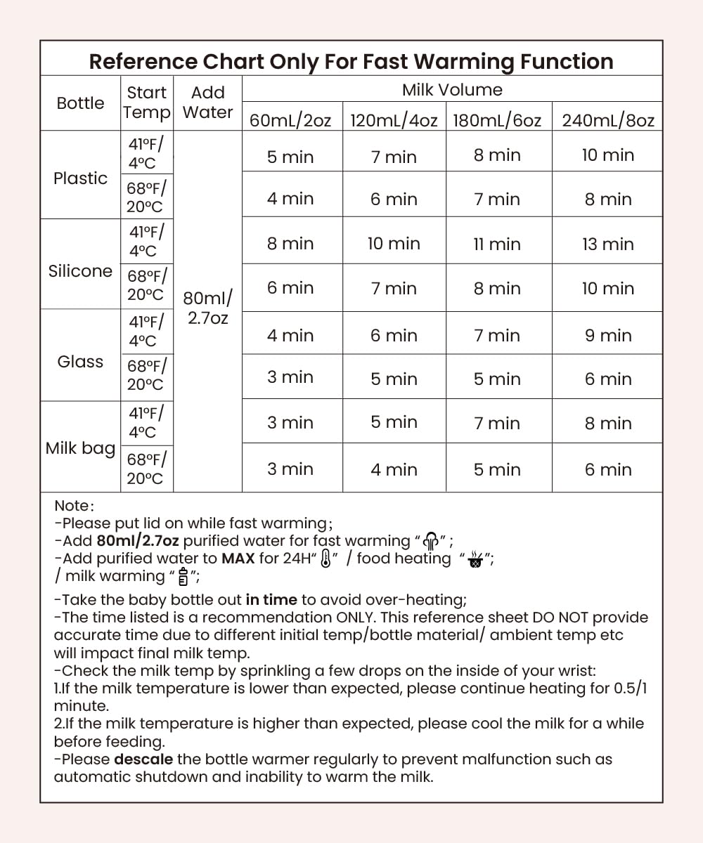 GROWNSY 8-in-1 baby-food-jar heating shows extra versatility for meals.
