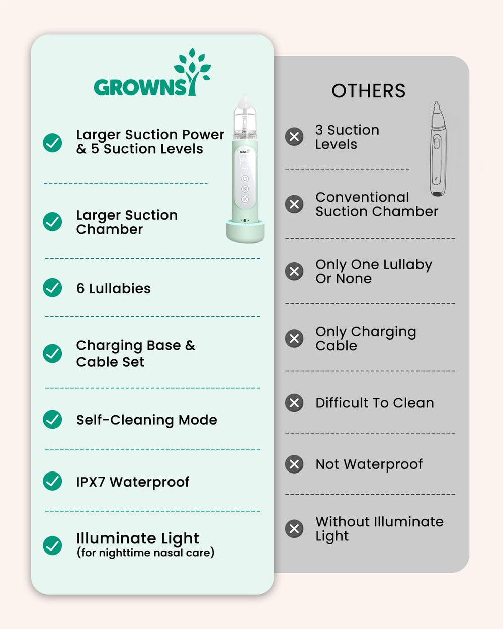 GROWNSY automatic cleaning function supports hygienic maintenance between uses