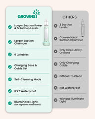 GROWNSY automatic cleaning function supports hygienic maintenance between uses
