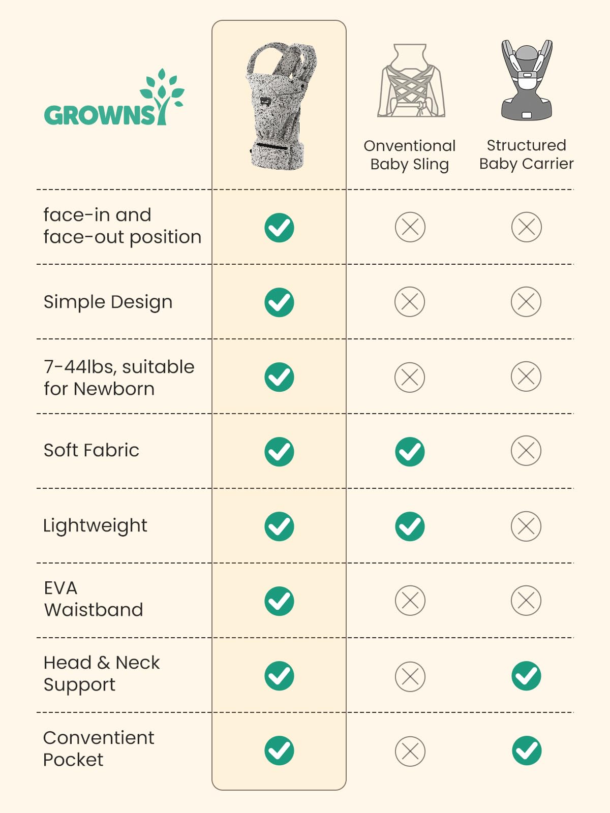 GROWNSY front-facing mode lets toddlers explore the outdoors.