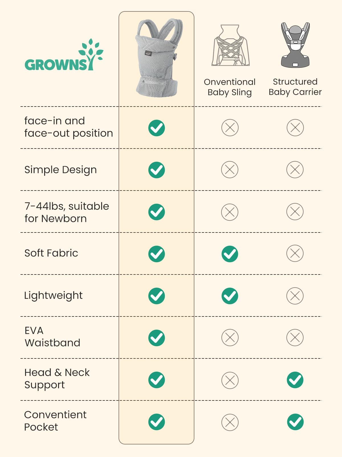 Grownsy baby carrier inward-facing for newborns 0-6 months