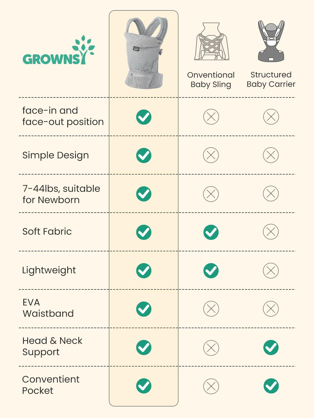 Grownsy baby carrier inward-facing for newborns 0-6 months