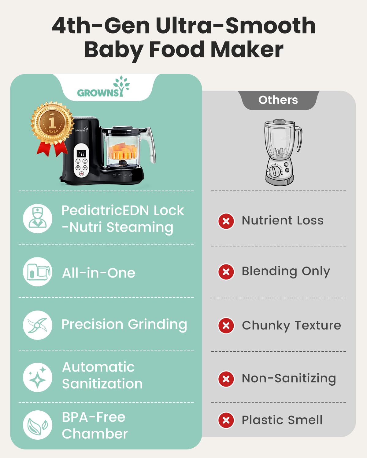 Grownsy baby food maker sterilizer mode demonstrates quick sterilization between feeds