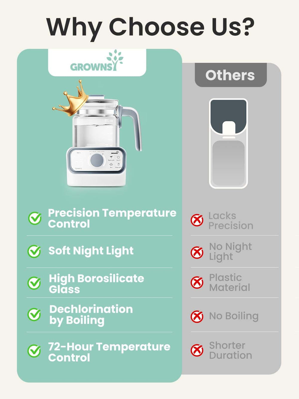 GROWNSY Baby Instant Warmer temperature control showing 0–100°C range and indicators