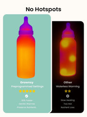 GROWNSY Bottle Warmer uses gentle water circulation to maintain milk quality.