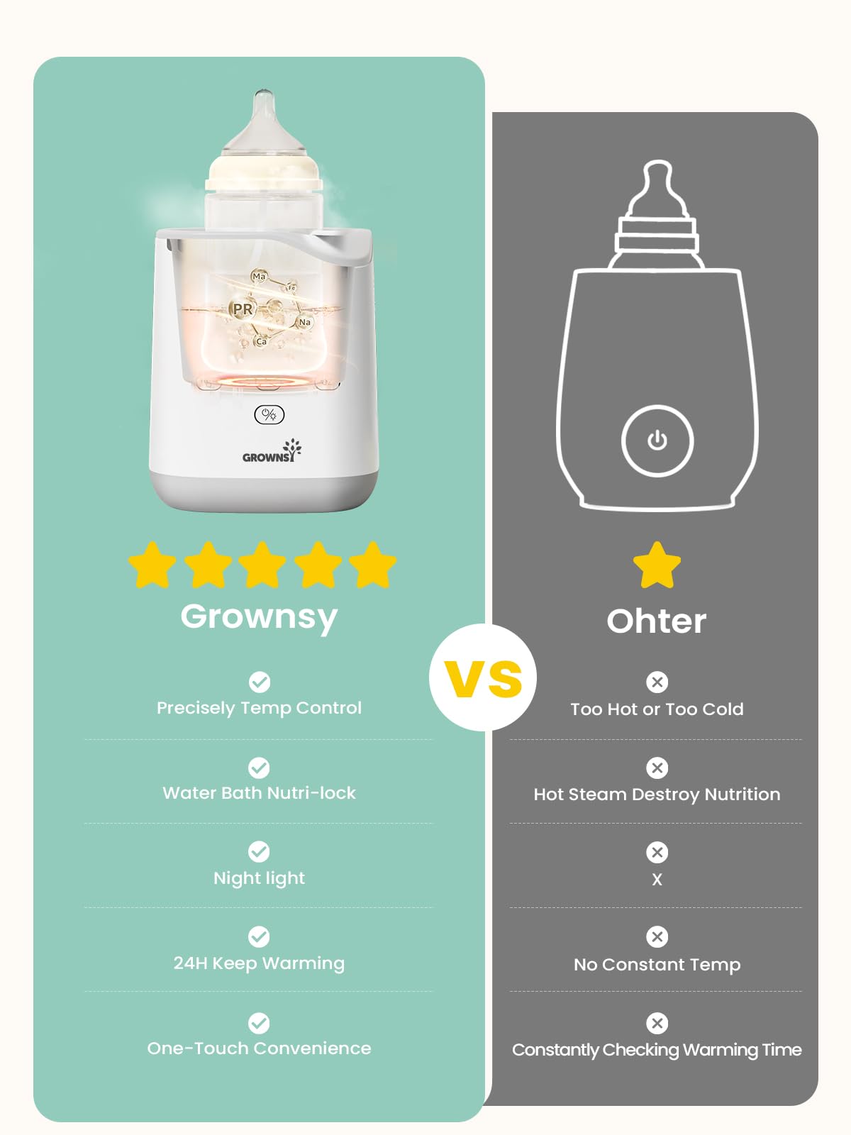 GROWNSY Bottle Warmer temperature readout shows accurate heat control for bottles