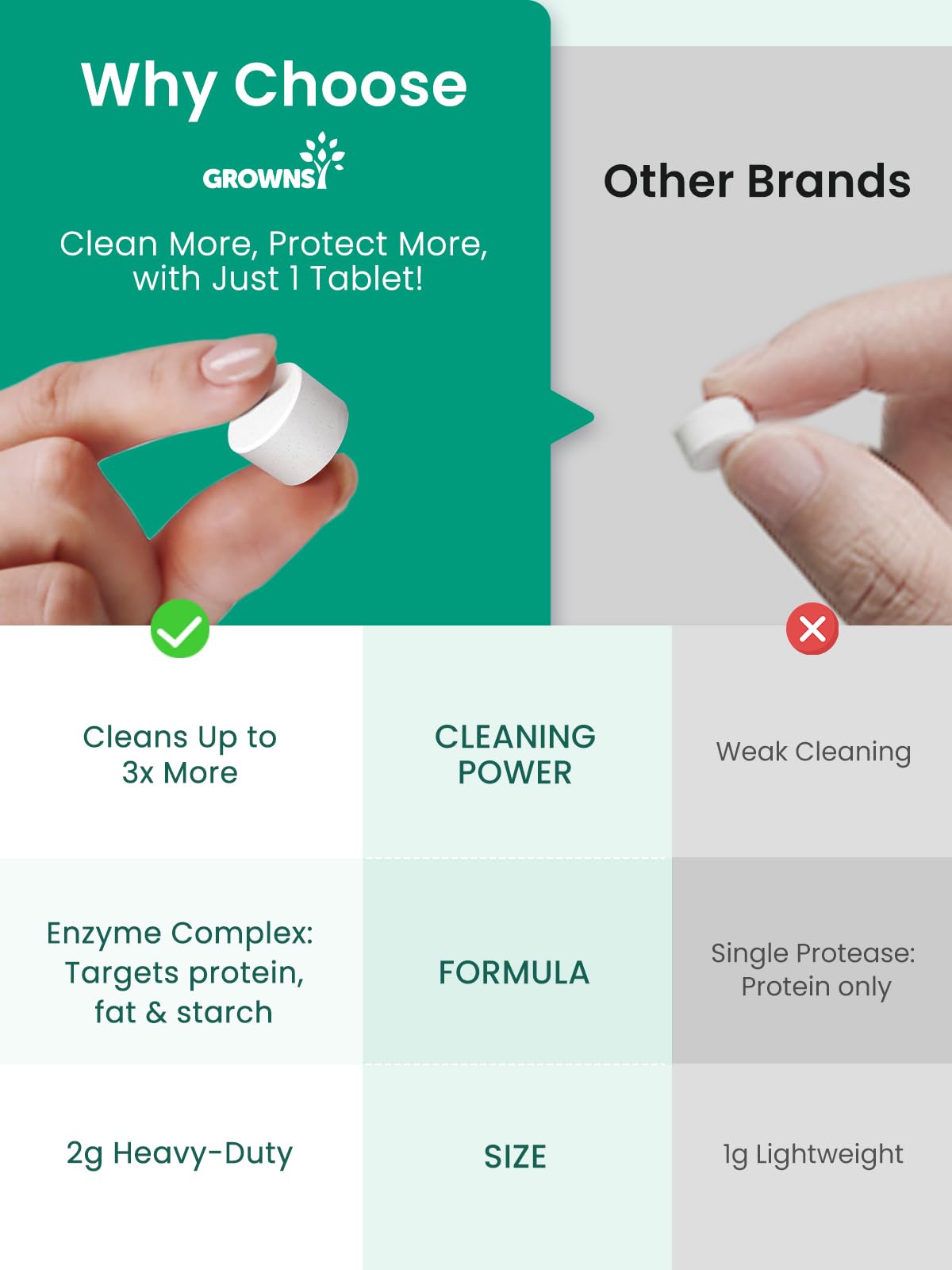 GROWNSY bottle-washer-tablets-pouring: natural enzyme action deep cleans milk residue.