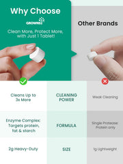 GROWNSY bottle-washer-tablets-pouring: natural enzyme action deep cleans milk residue.