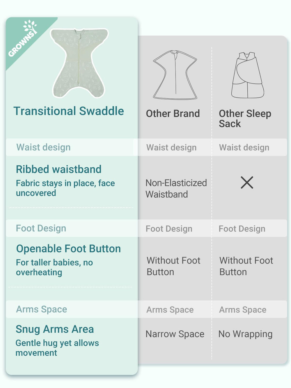 GROWNSY fabric close-up shows soft, breathable material for gentle skin contact.