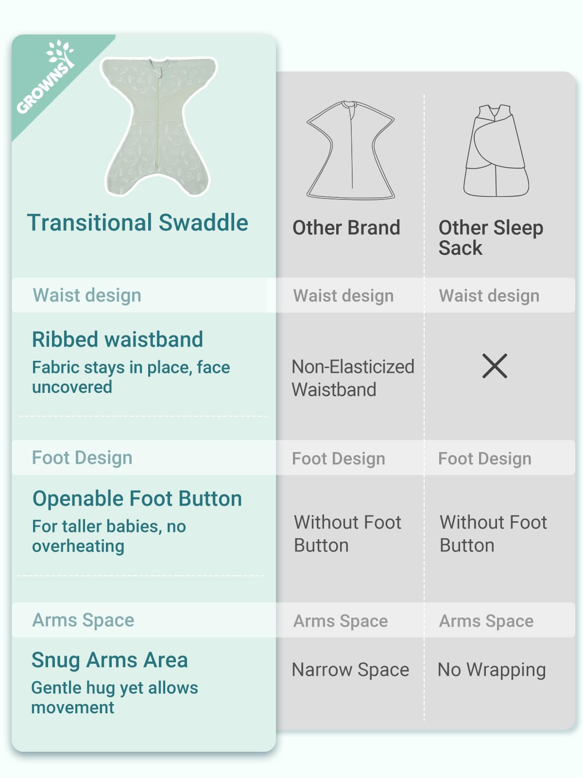 Grownsy breathable soft fabric feels gentle on skin and reduces irritation.