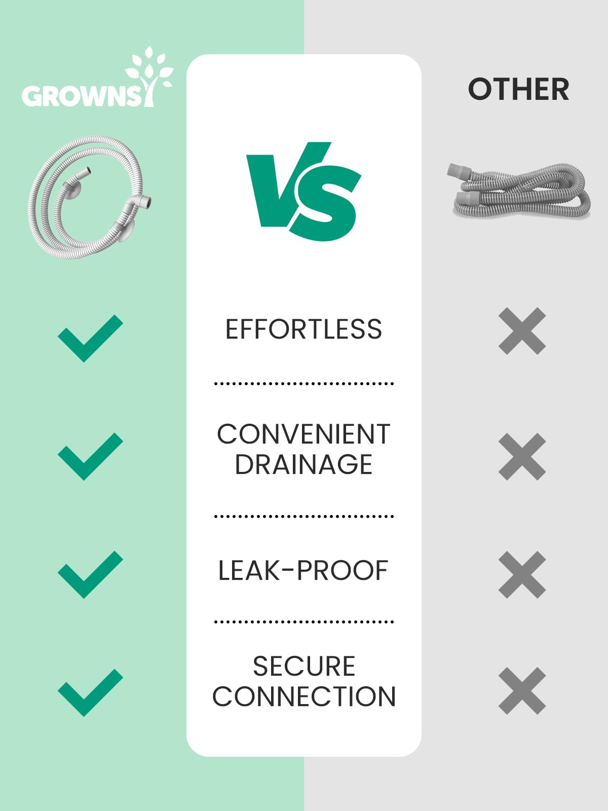 GROWNSY drain hose with soft BPA-free material for safe bottle use.
