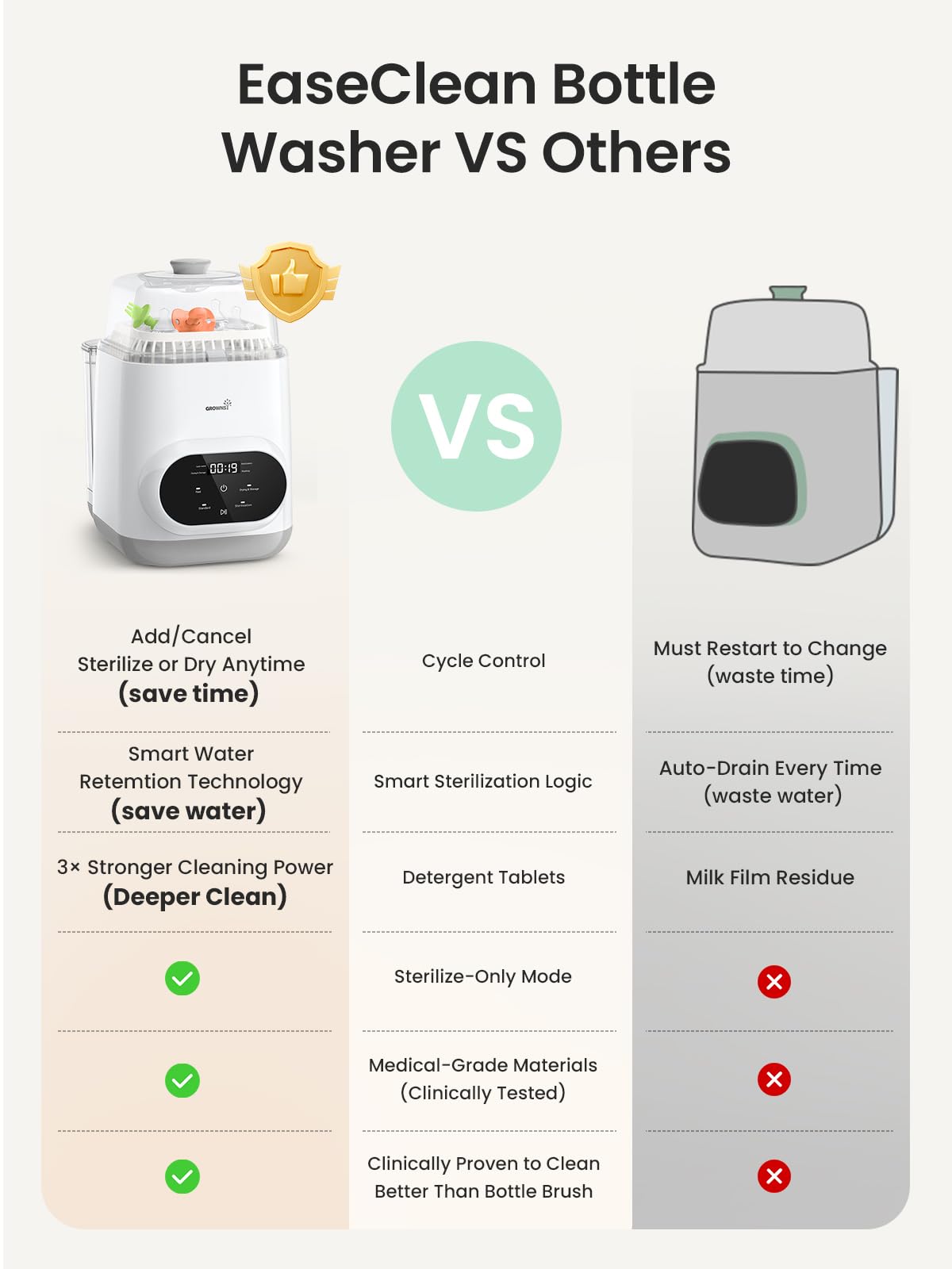 Grownsy EaseClean Pro hot air drying cycle ready to use.
