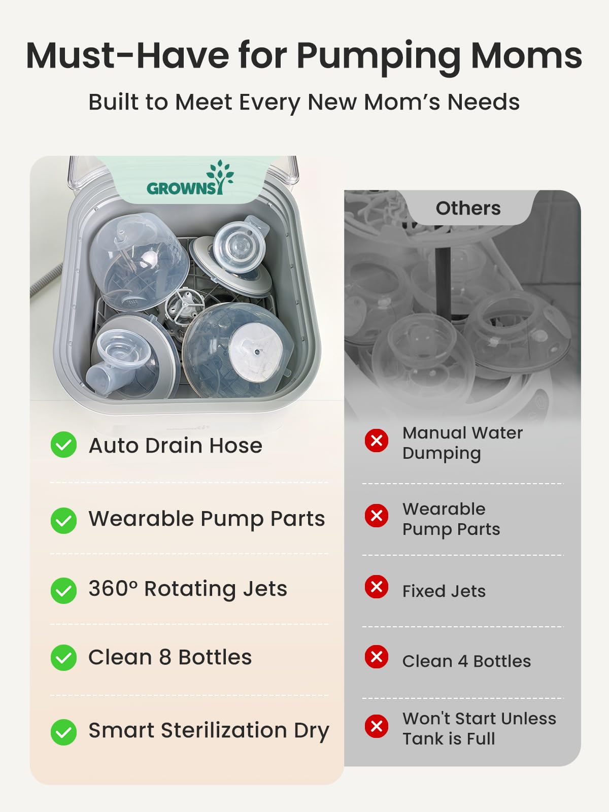 Grownsy EaseClean Pro built-in HEPA filter enables 72-hour sterile storage.