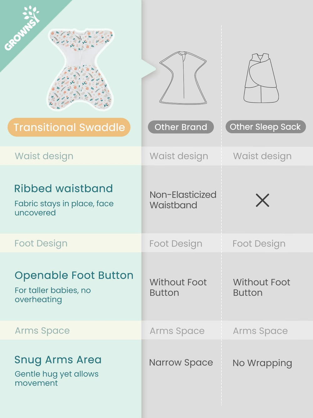 GROWNSY leg-split design encourages natural leg posture and movement.