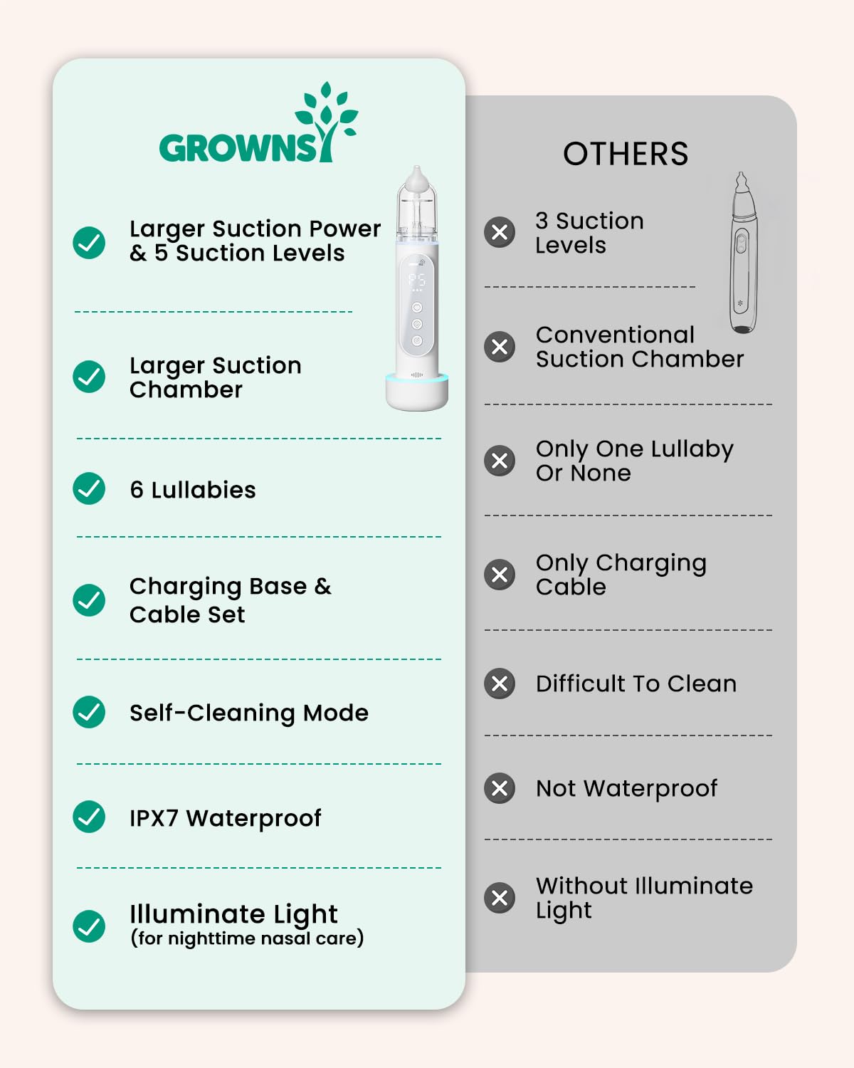 GROWNSY nasal aspirator auto cleaning feature highlighted for hygiene