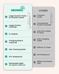 GROWNSY nasal aspirator auto cleaning feature highlighted for hygiene