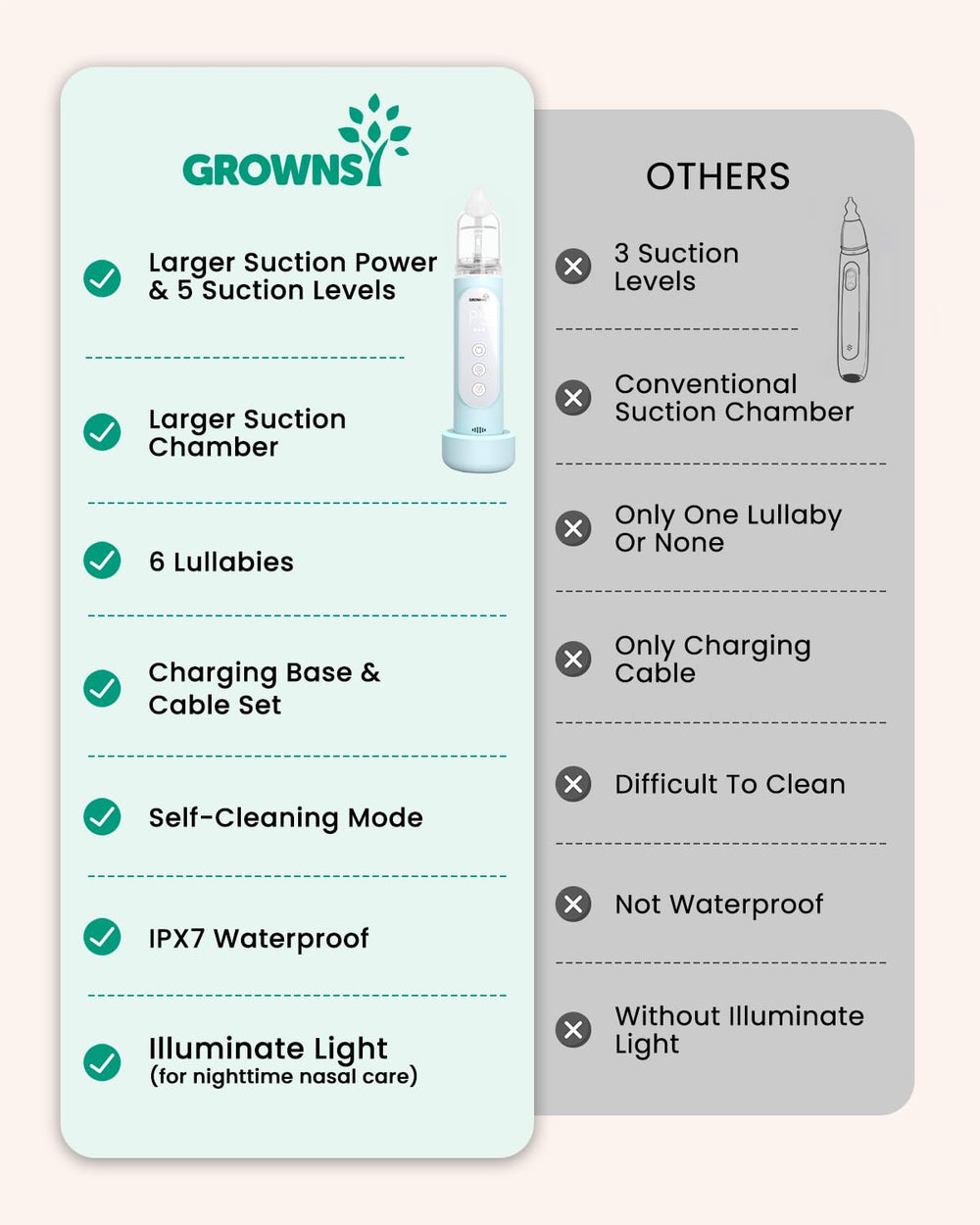 Grownsy nasal aspirator with colorful lights to ease nose care sessions.