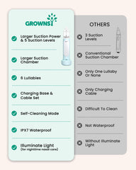 Grownsy nasal aspirator with colorful lights to ease nose care sessions.