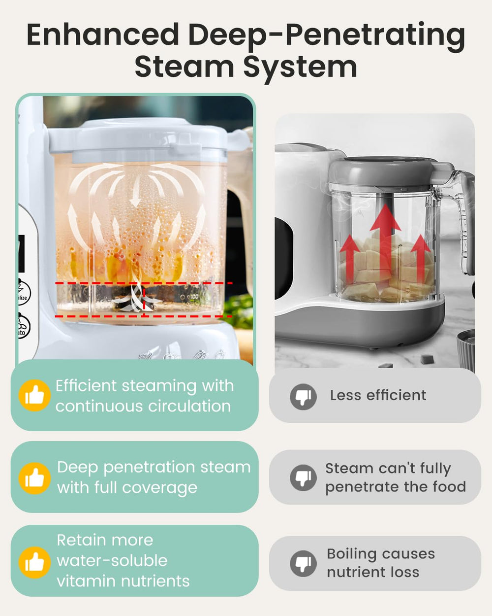 Grownsy nutrient-preserving steaming basket blue emphasizes vitamins preserved during steam.