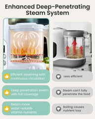 Grownsy nutrient-preserving steaming basket blue emphasizes vitamins preserved during steam.