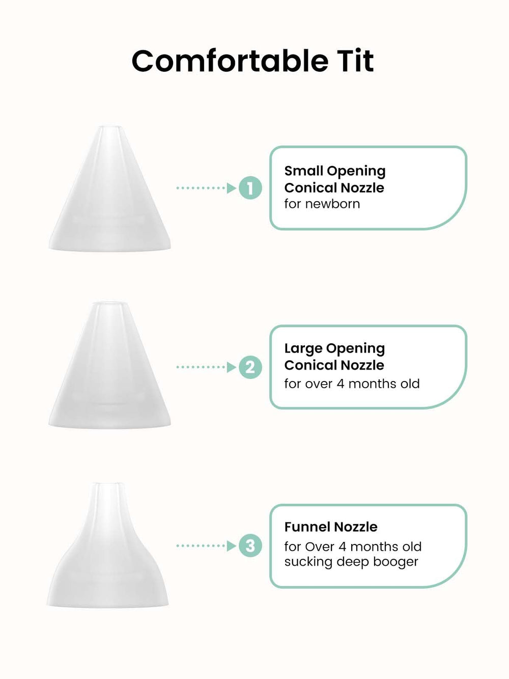Grownsy replacement tips three sizes for tailored nasal cleaning.