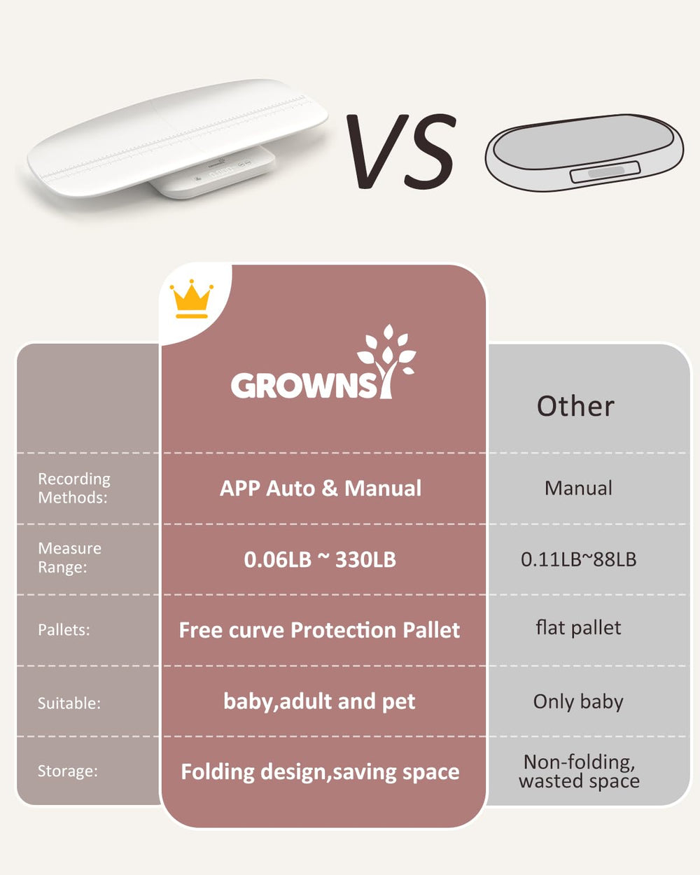 GROWNSY Scale detachable design simplifies setup and storage.