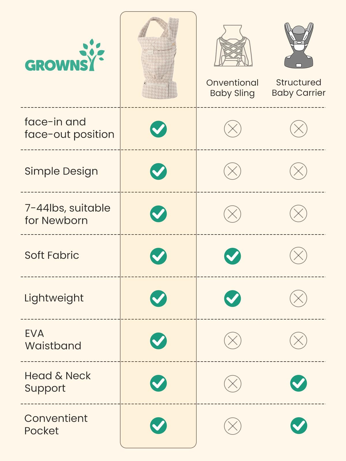 GROWNSY soft breathable fabric keeps baby cozy against delicate skin.