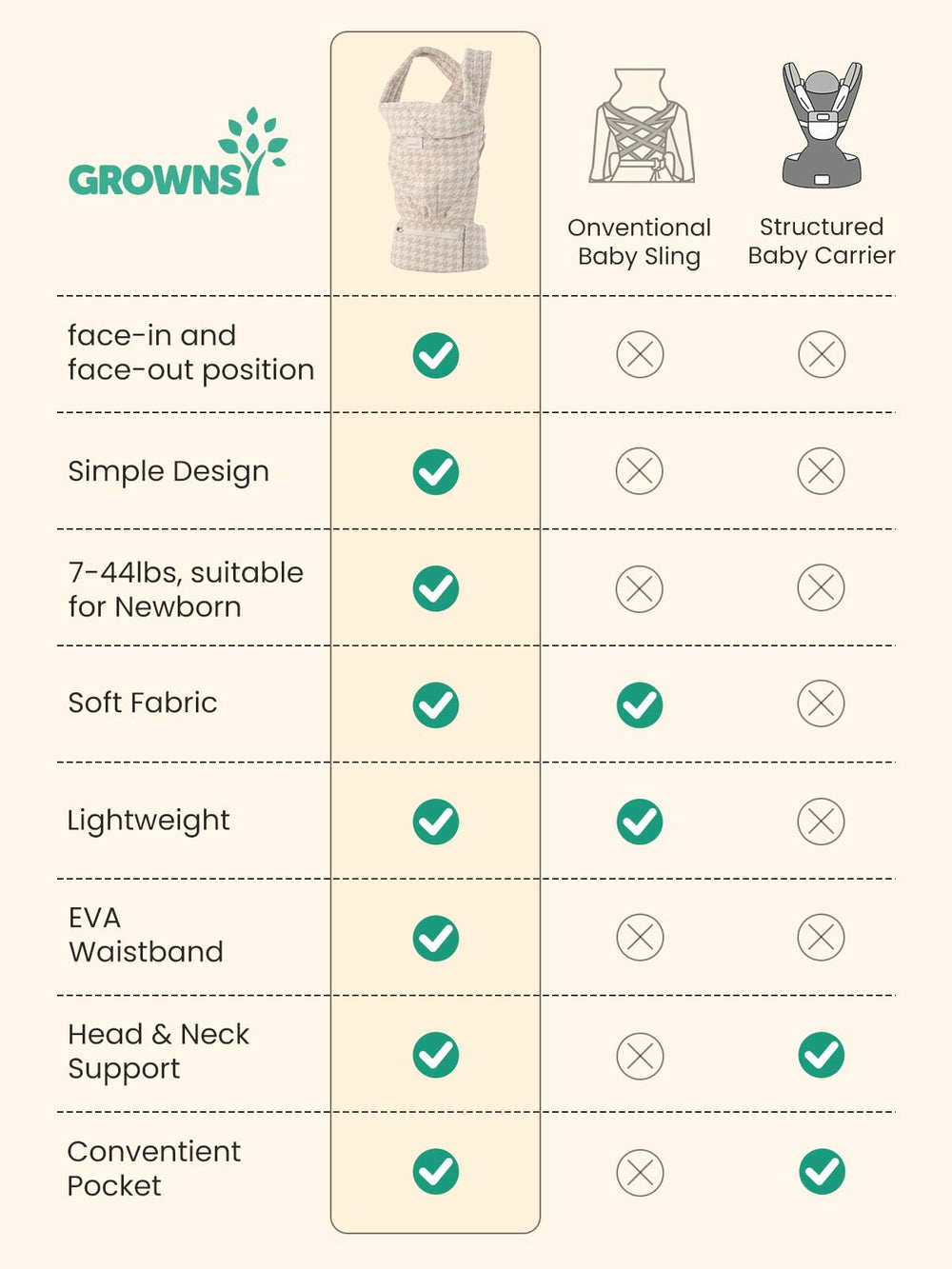 GROWNSY soft breathable fabric keeps baby cozy against delicate skin.