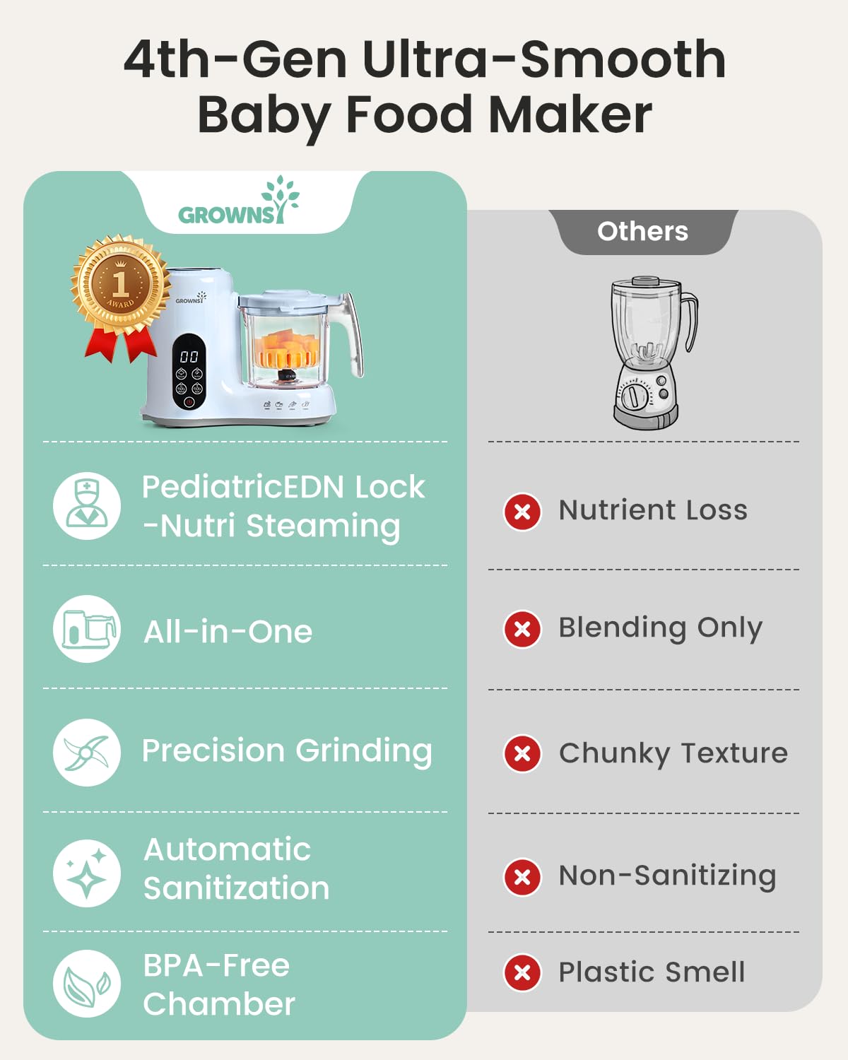 Grownsy sterilizer mode blue illustrates quick sterilizing for clean feeding routines.