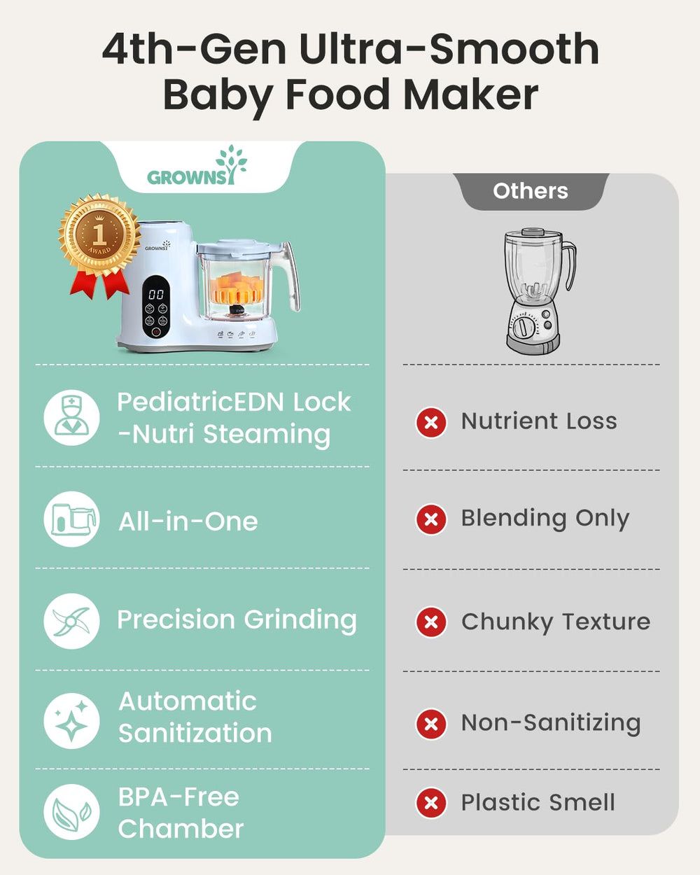 Grownsy sterilizer mode blue illustrates quick sterilizing for clean feeding routines.