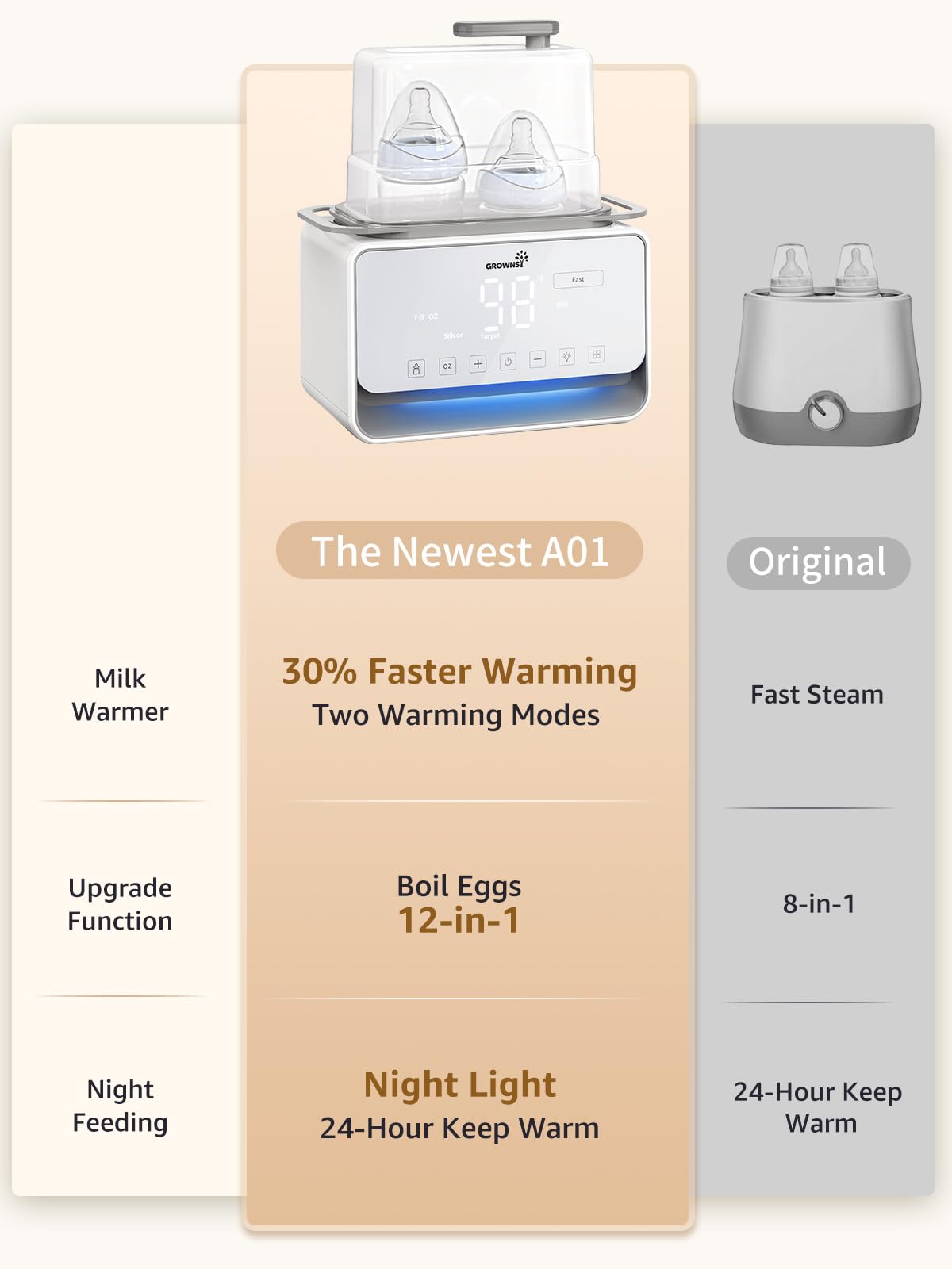 GROWNSY night light and LED display for smooth midnight feeds.