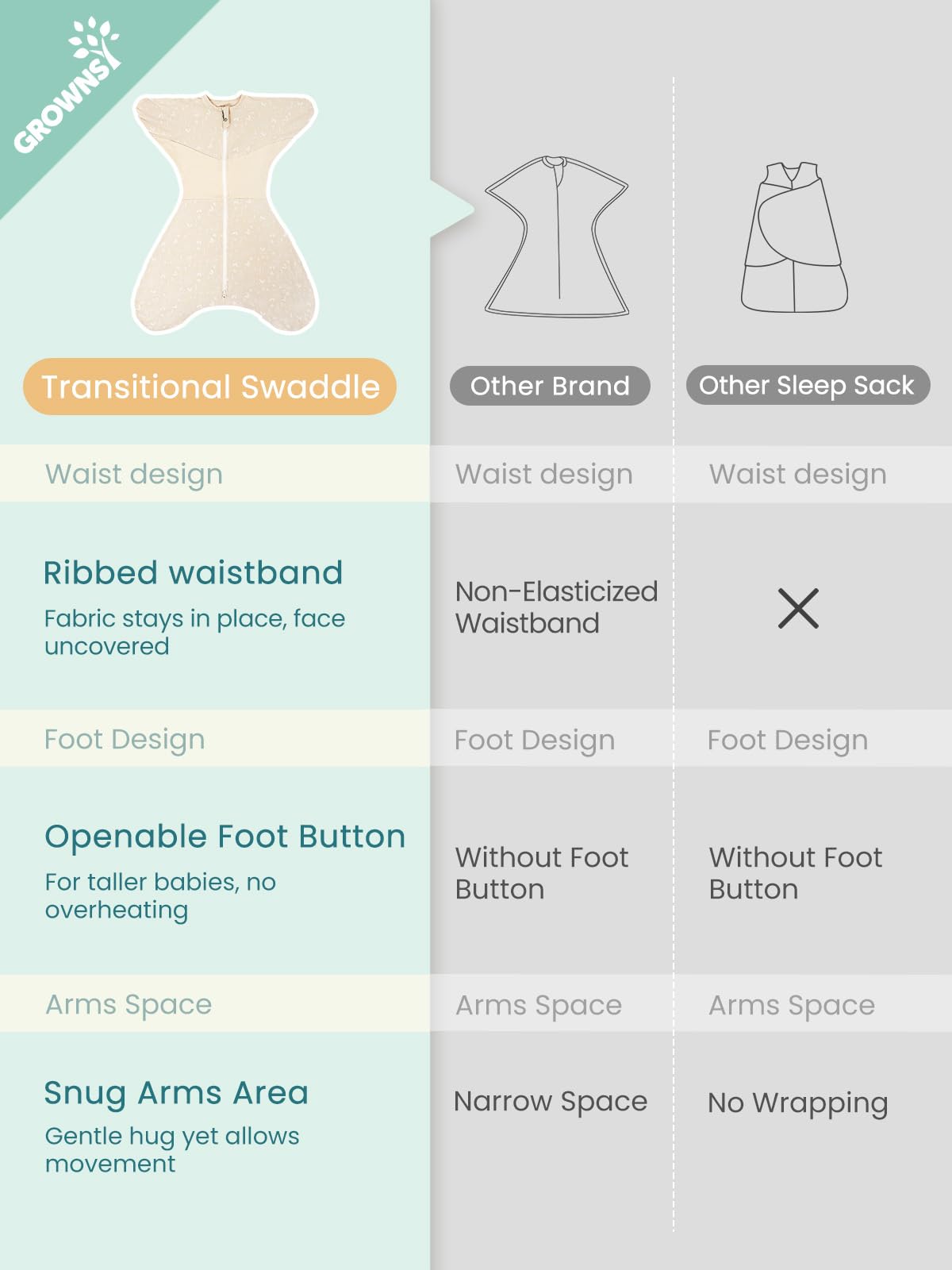 GROWNSY safe-sleep guard highlights thoughtful zipper protection for parent and baby safety