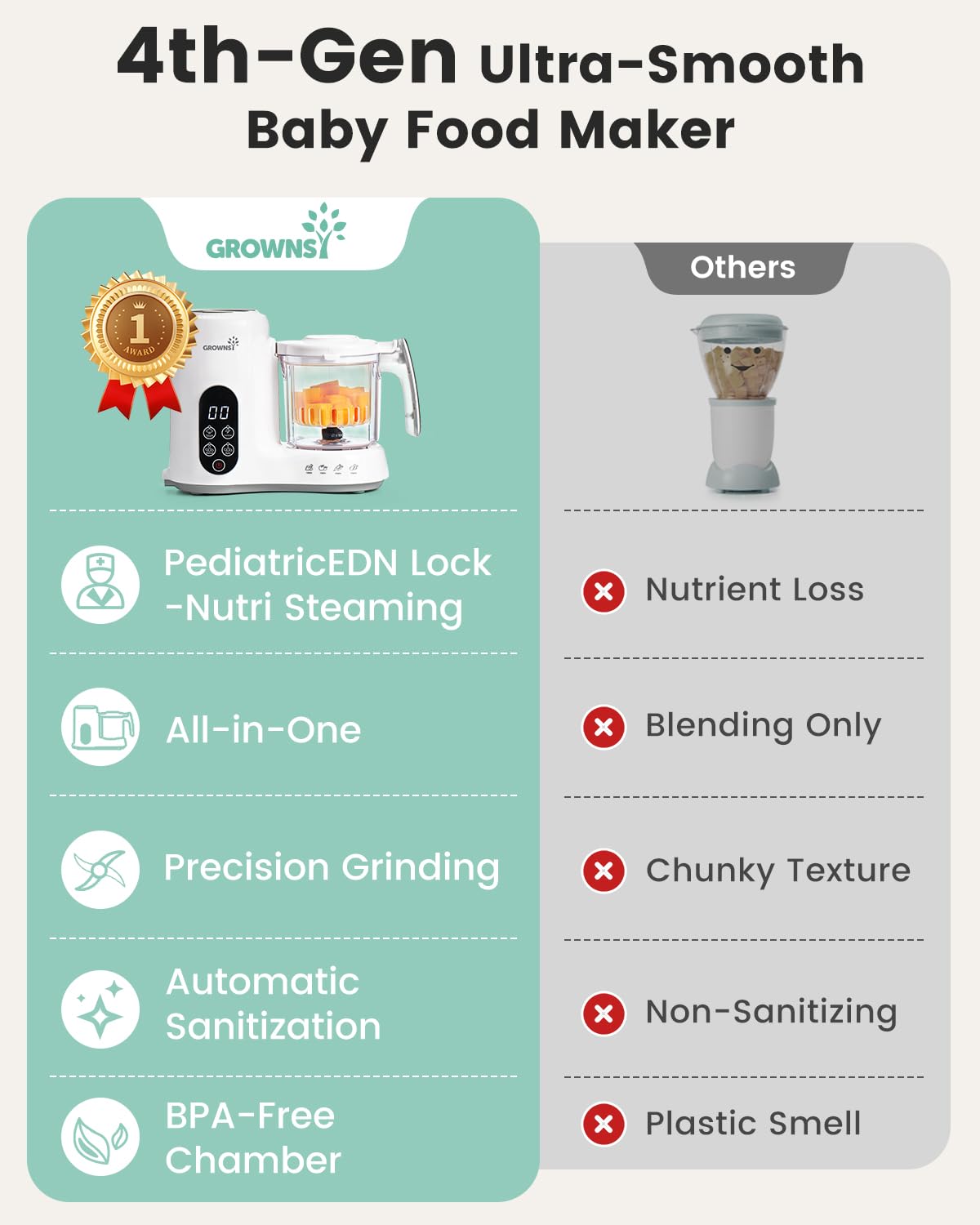 GROWNSY two-modes-auto-manual-control highlights customizable texture for baby to family meals.
