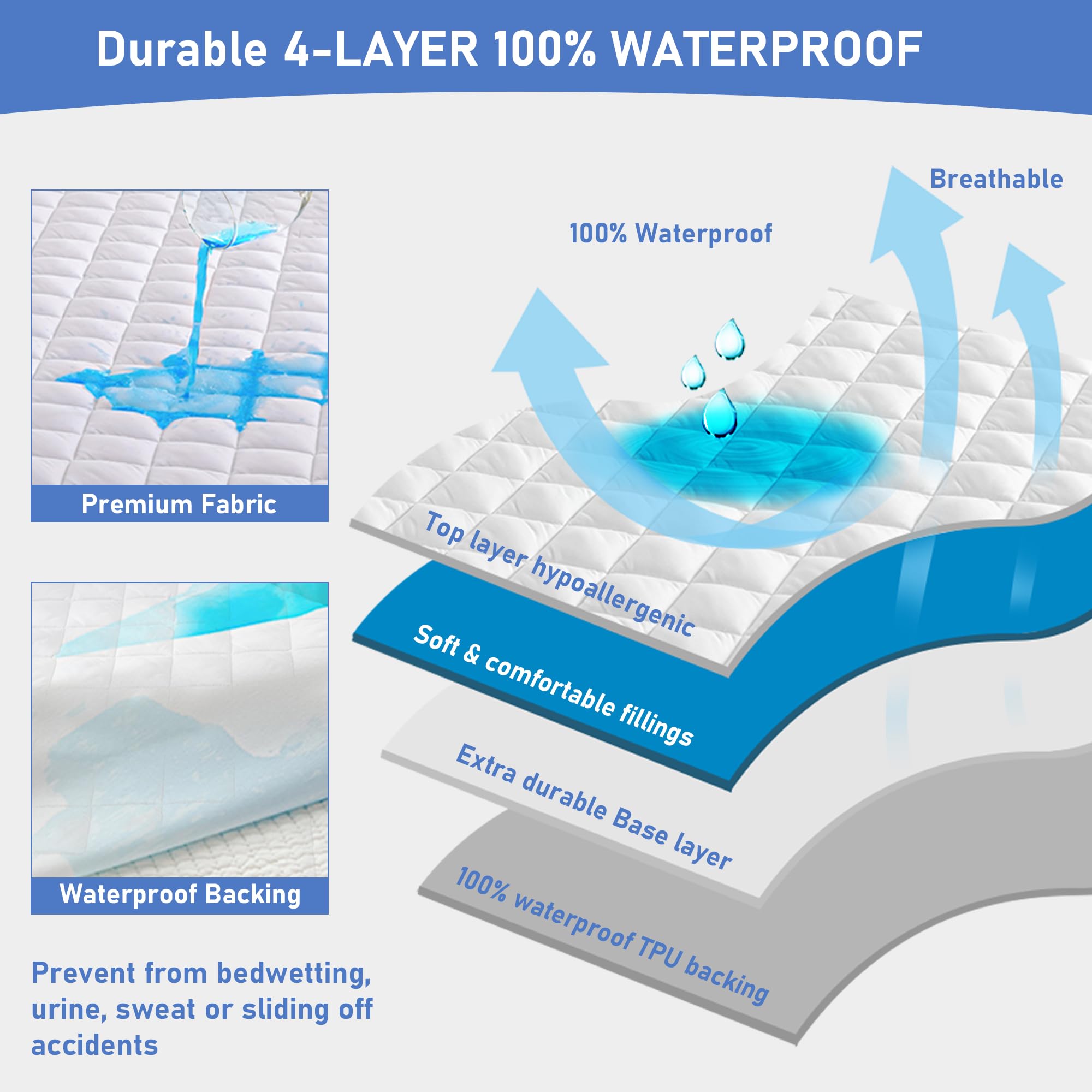 GRT cross-section view highlights absorbent membrane layer for moisture management