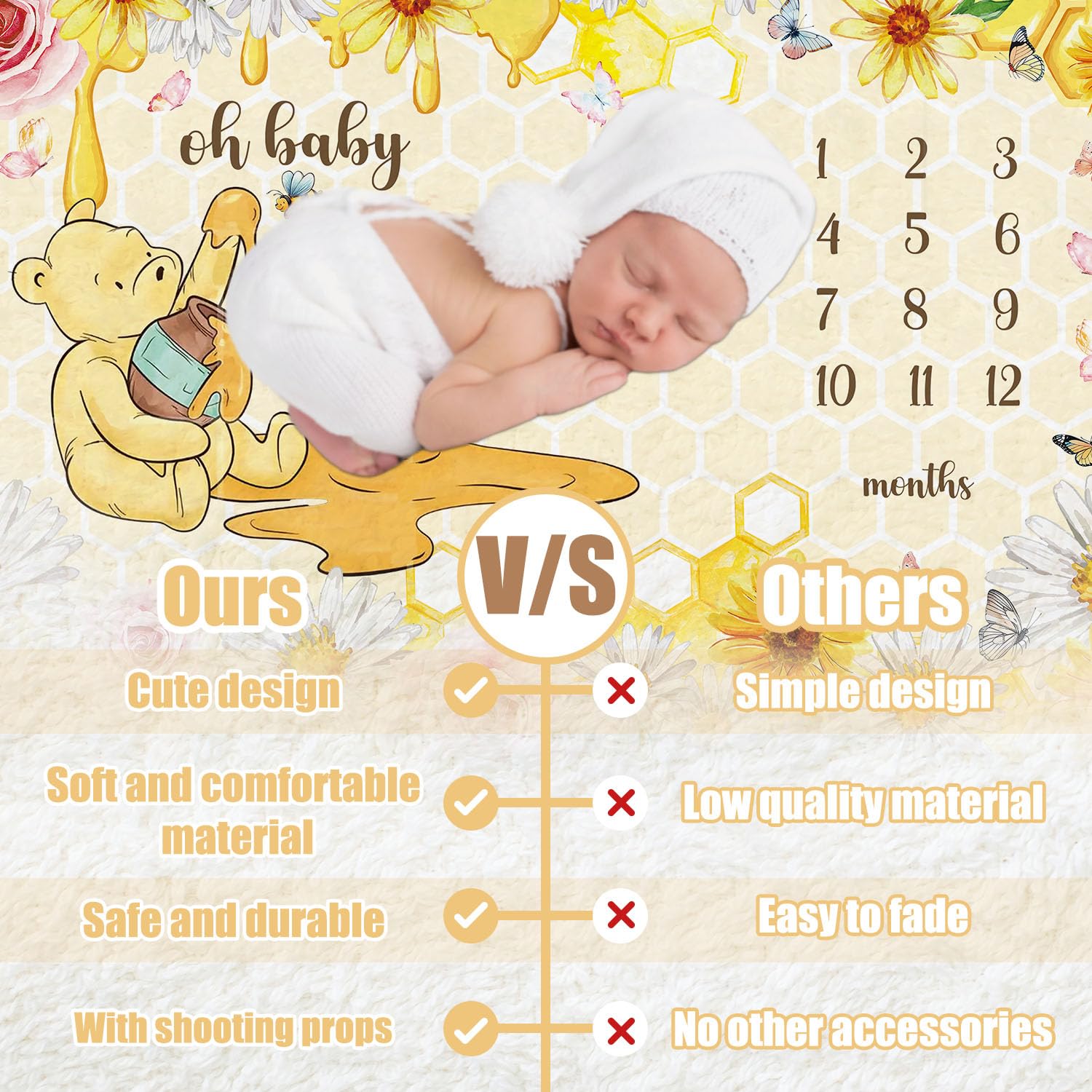Guawubiang Winnie milestone calendar timeline displays monthly growth milestones