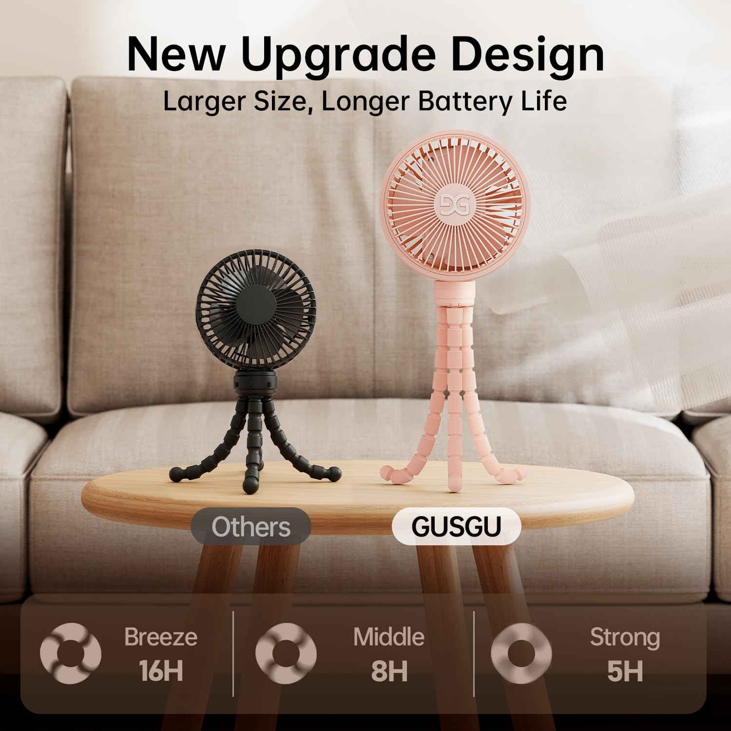 GUSGU stroller fan box-content lists Portable Fan, USB-C Cable, and Manual