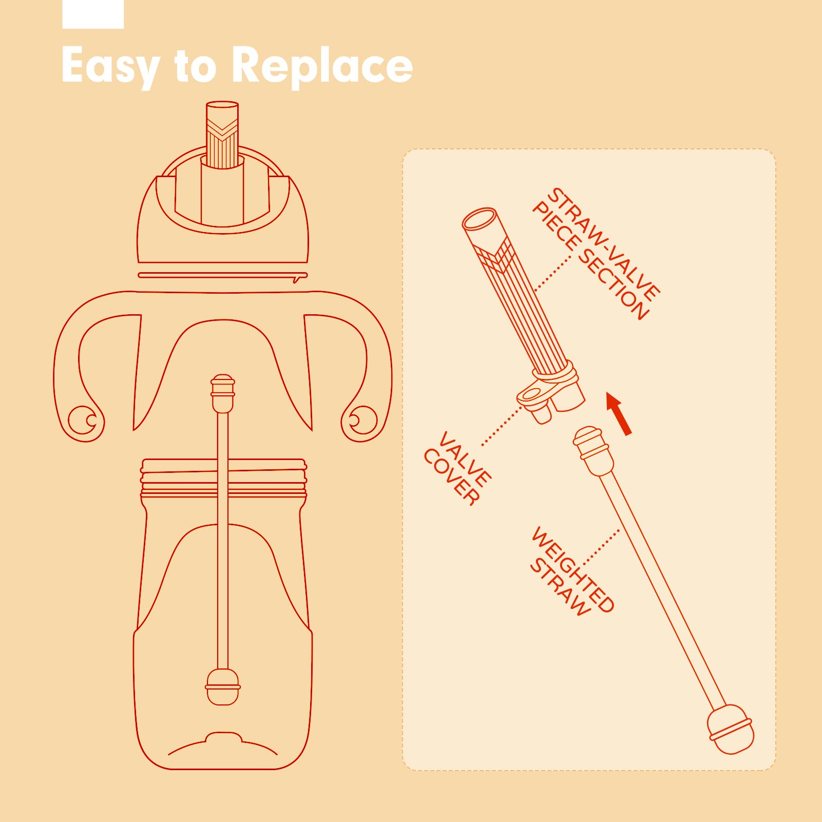 Hahaland dishwasher-safe and boil-clean parts simplify cleanup after meals.