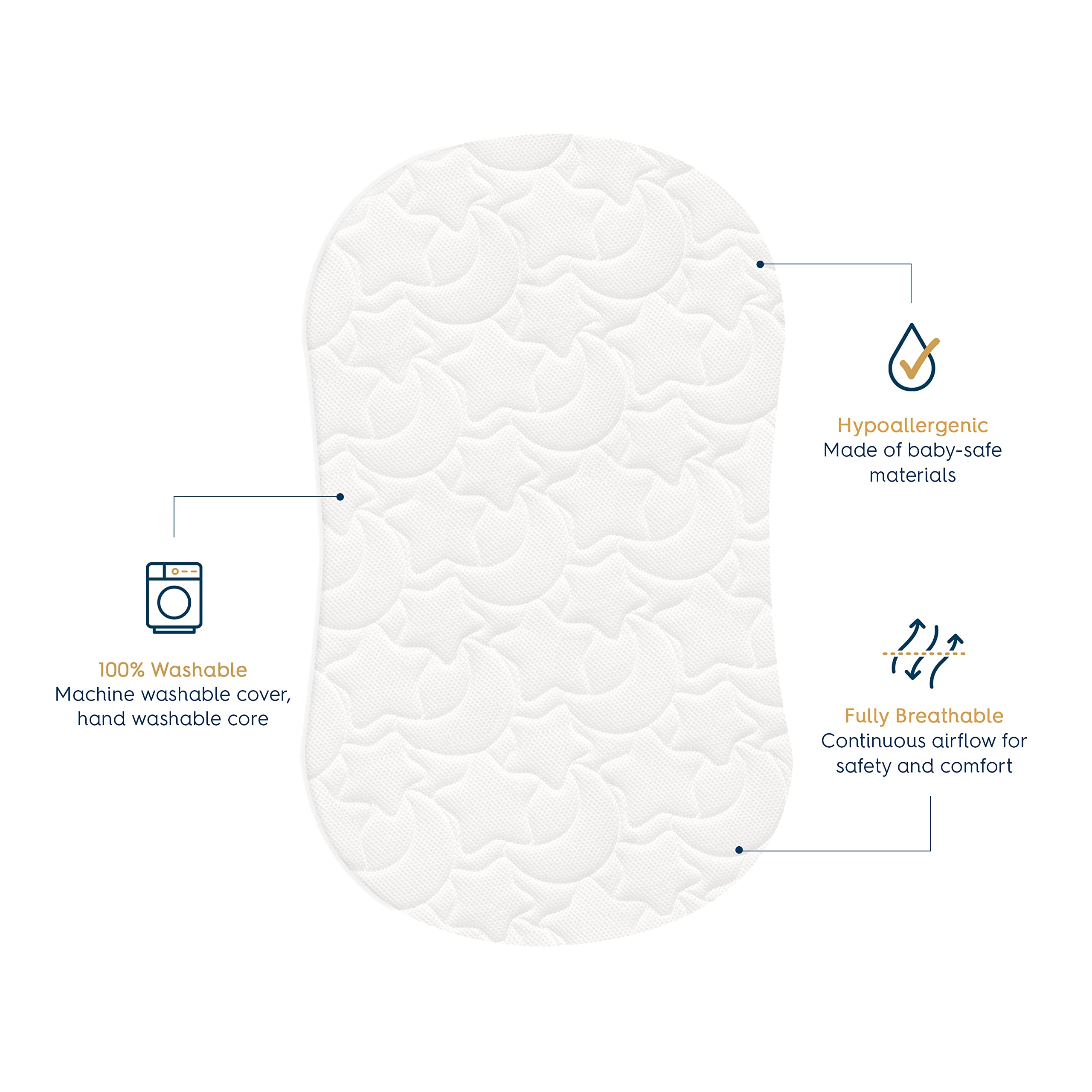HALO DreamWeave BassiNest pad rinse friendly core for easy cleaning after use