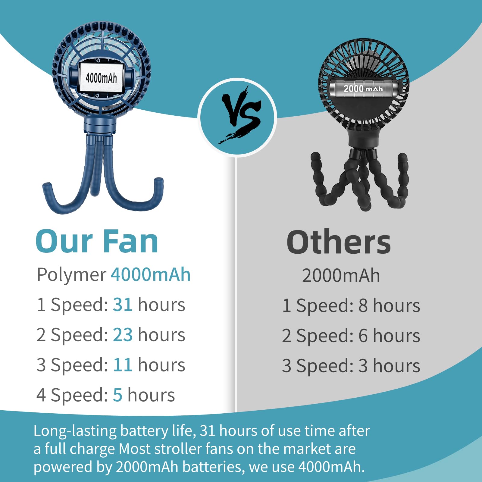 HandFan 4000mAh battery blue highlights long-lasting power for outings.