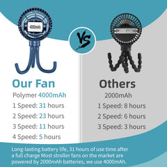 HandFan 4000mAh battery blue highlights long-lasting power for outings.