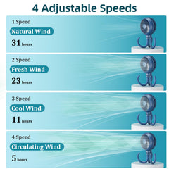 HandFan long battery life blue illustrates hours of breeze on demand.