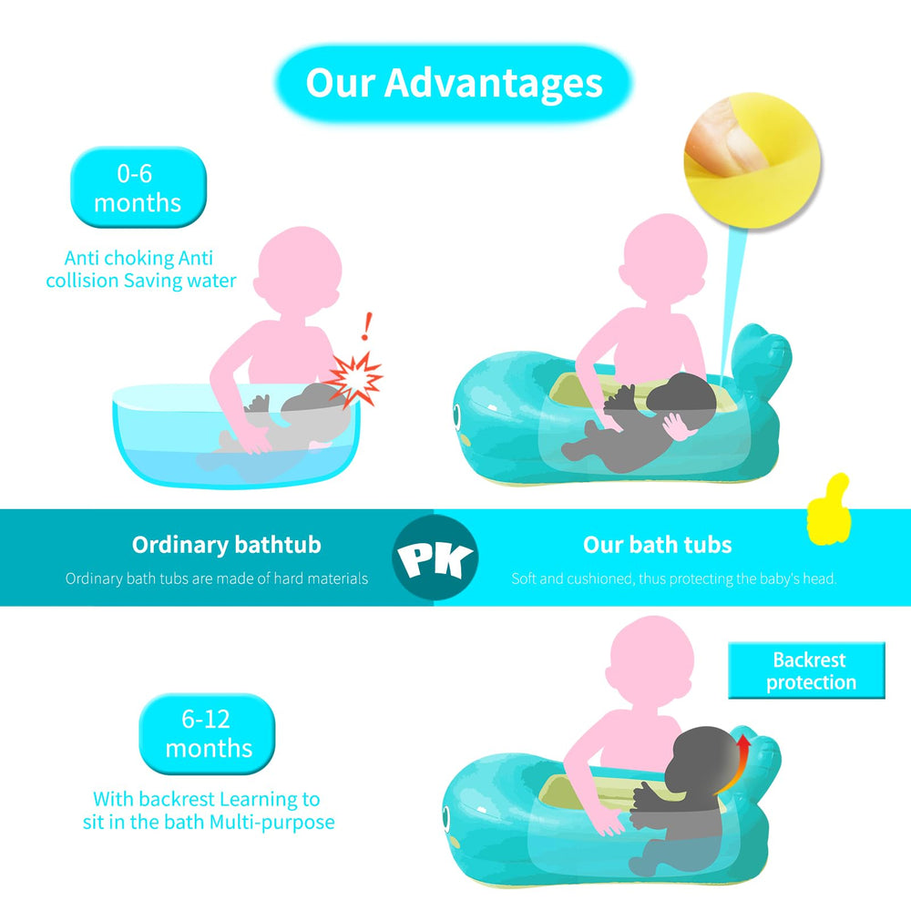 Hantaiwan inflatable baby bathtub whale with compact travel bag