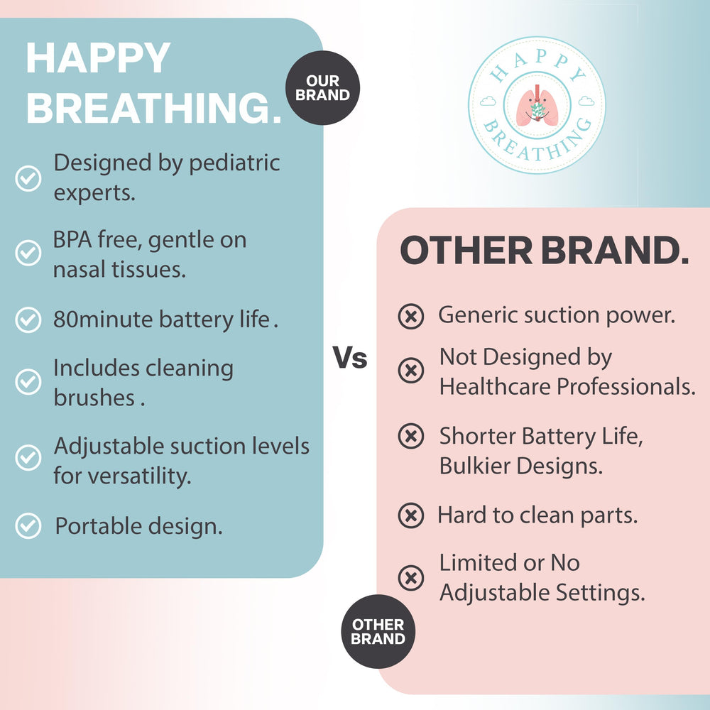 Happy Breathing Suction tip-sizes display highlights two gentle tips