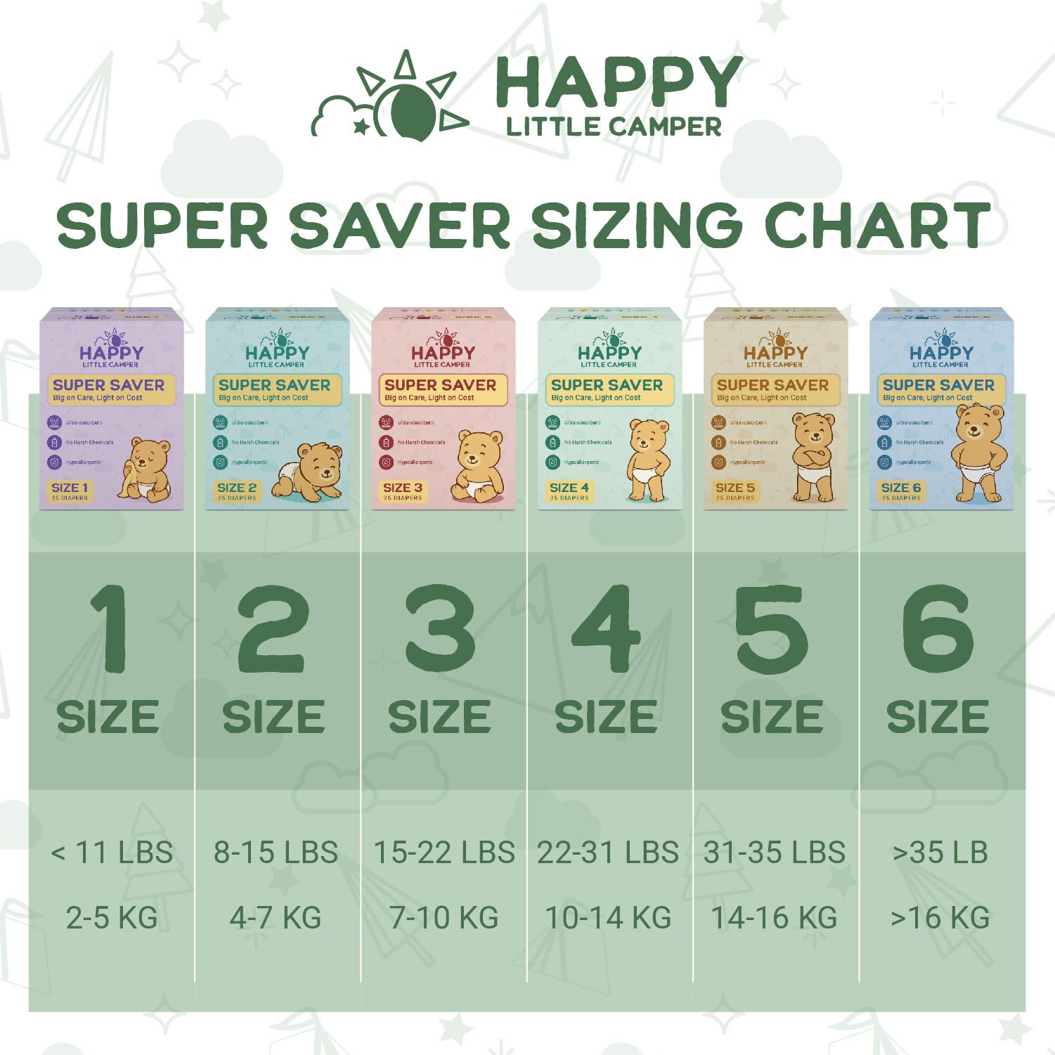 Happy Little Camper night-time dryness supports longer, more restful baby sleep.