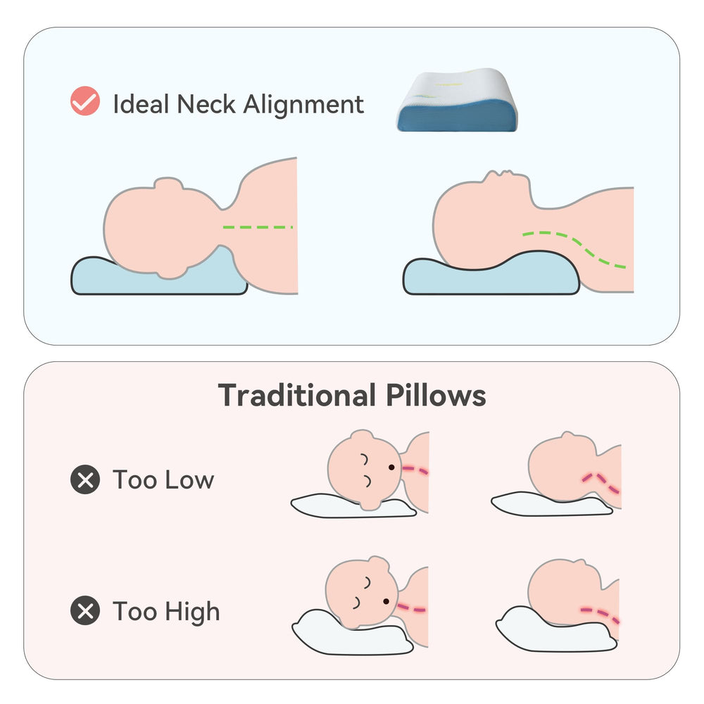 Hcore memory foam pillow with washable pillowcase for softness and easy cleaning