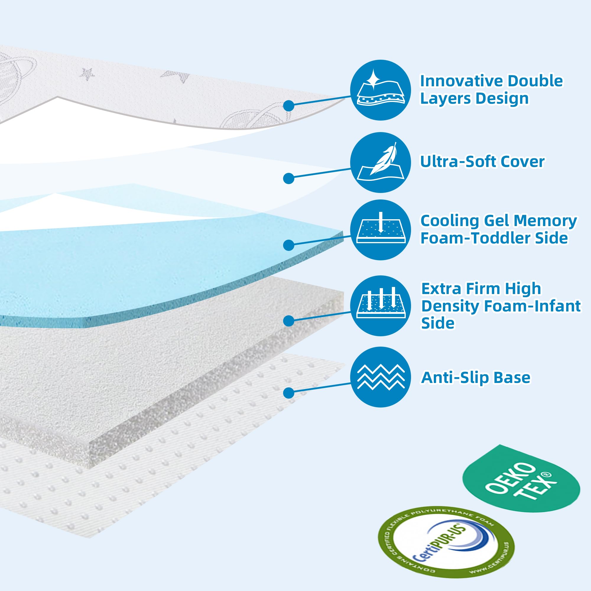 HDJOAPS Pack and Play Mattress Pad removable-cover facilitates easy cleaning routines