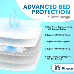 Healqu diamond-quilted top soft surface image emphasizes baby-soft contact