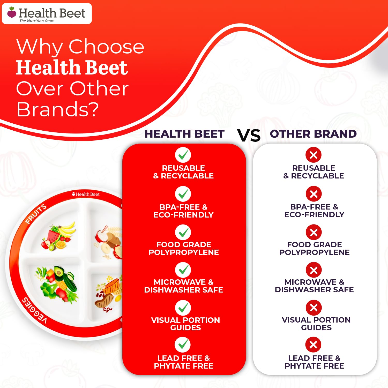 Health Beet MyPlate proteins section supports protein-rich meals for growing kids.