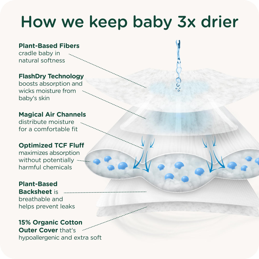 HealthyBaby Clean Air Channels support air flow to reduce moisture buildup.